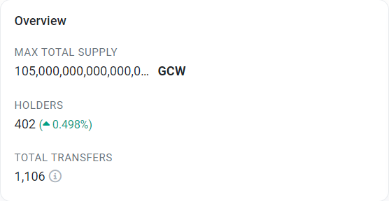 GCWine now has over 400 holders and recorded more than 1000 transactions – that’s definitely a reason to celebrate!🥳🎉😎🍷🚀 $GCW