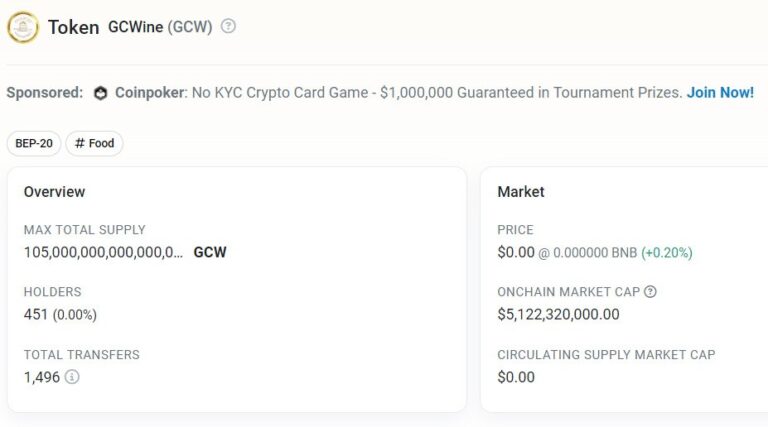 What is market capitalization and what is GCWine’s market capitalization? $GCW #GCW #GCWine $BTC #BTC #Bitcoin #cryptocurrency #blockchain